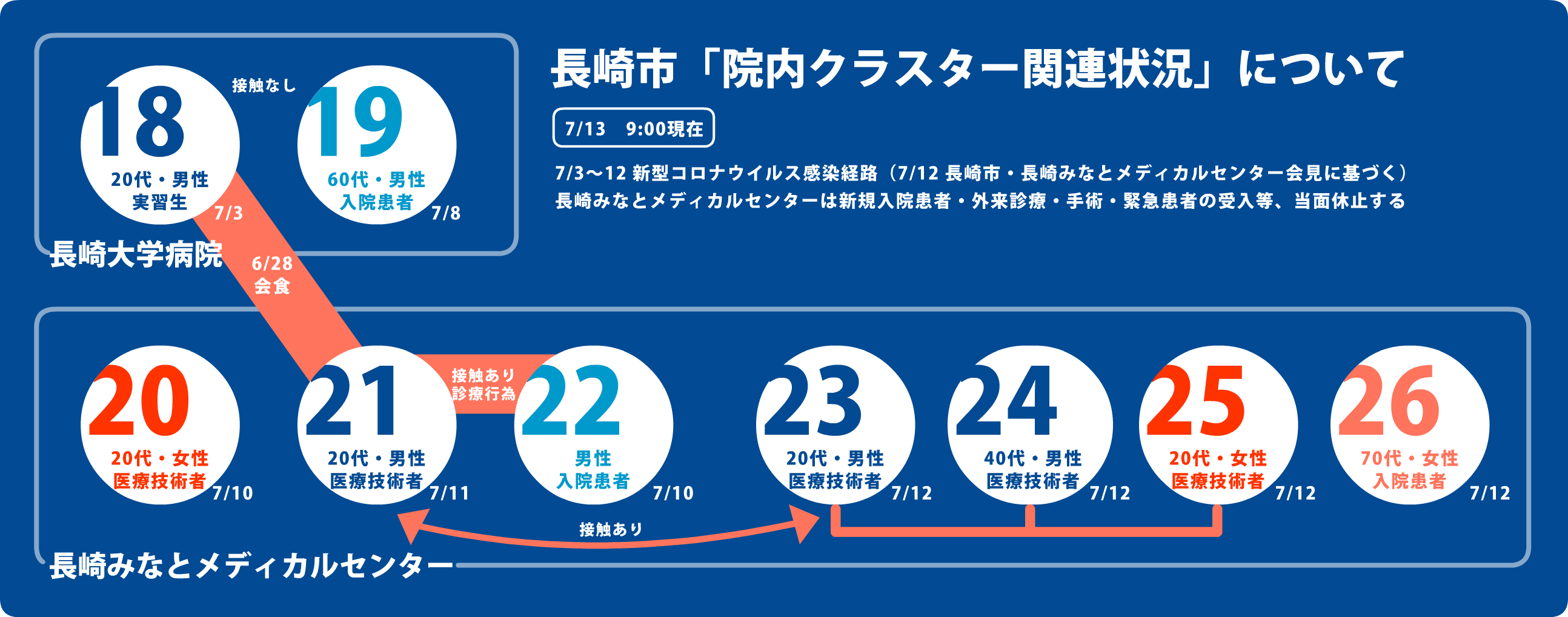 新型コロナウィルス対策について