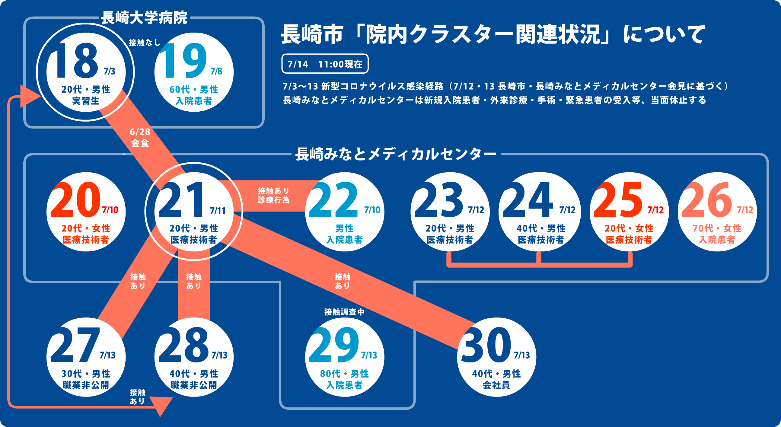 新型コロナウィルス対策について