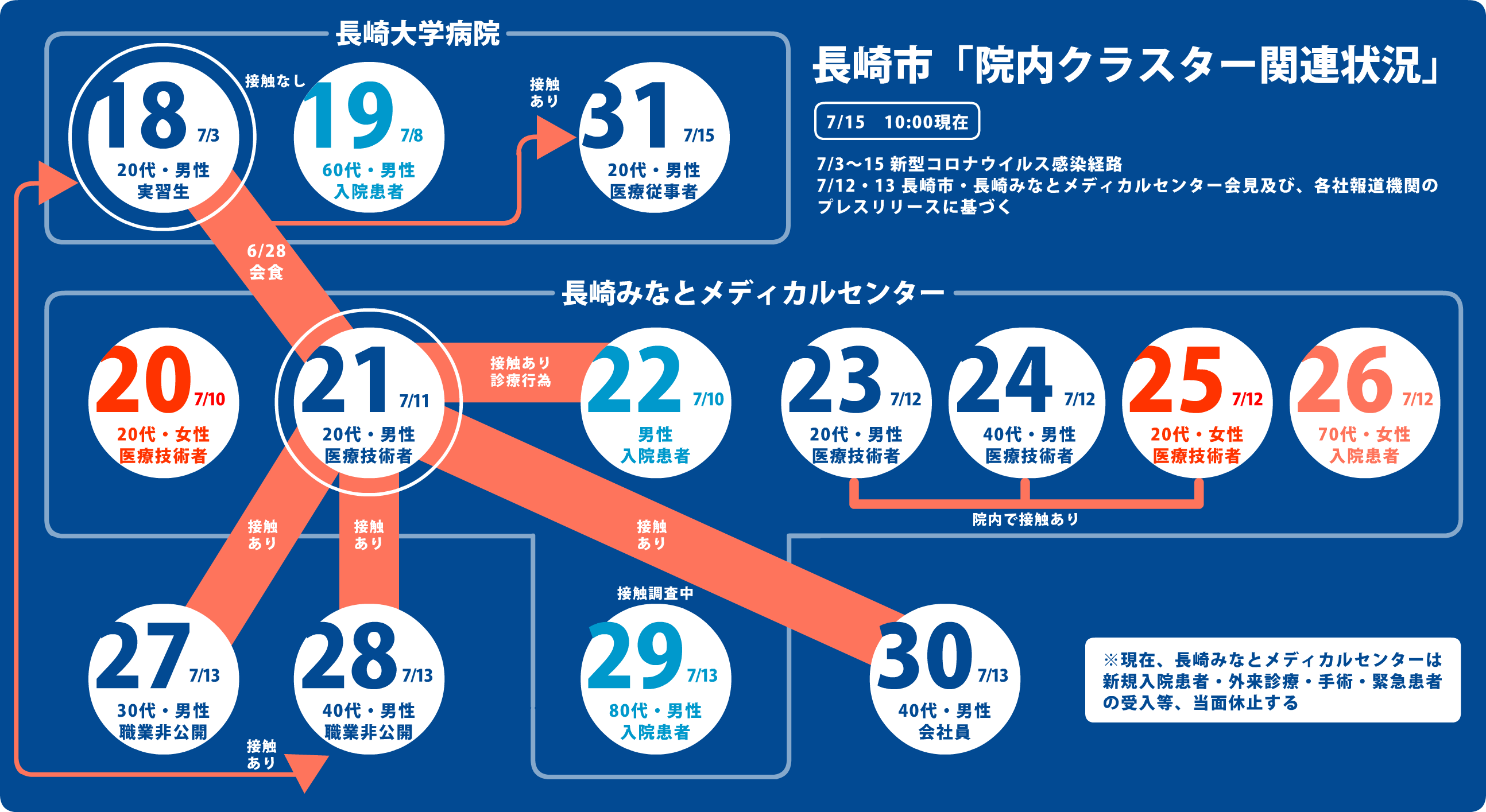 新型コロナウィルス対策について