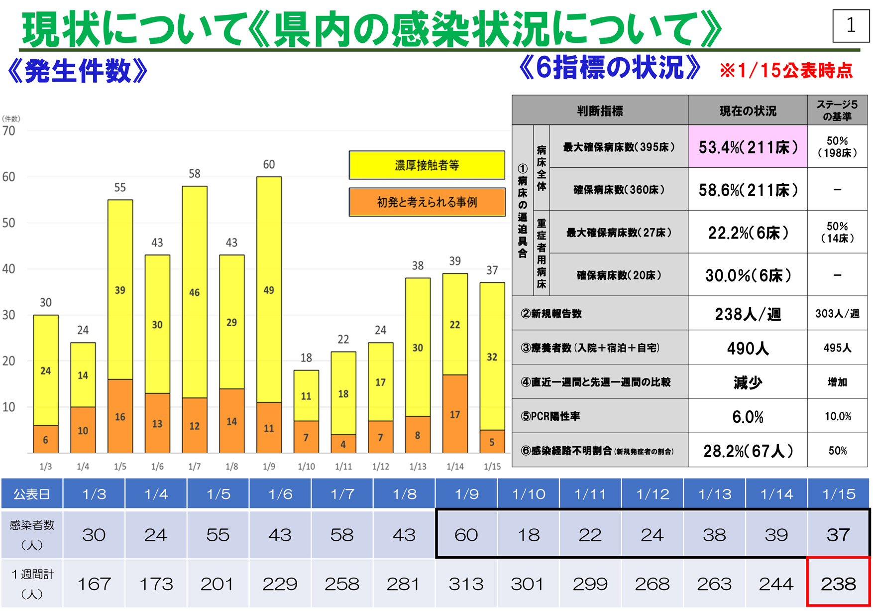 長崎県【特別警戒警報】の発令継続