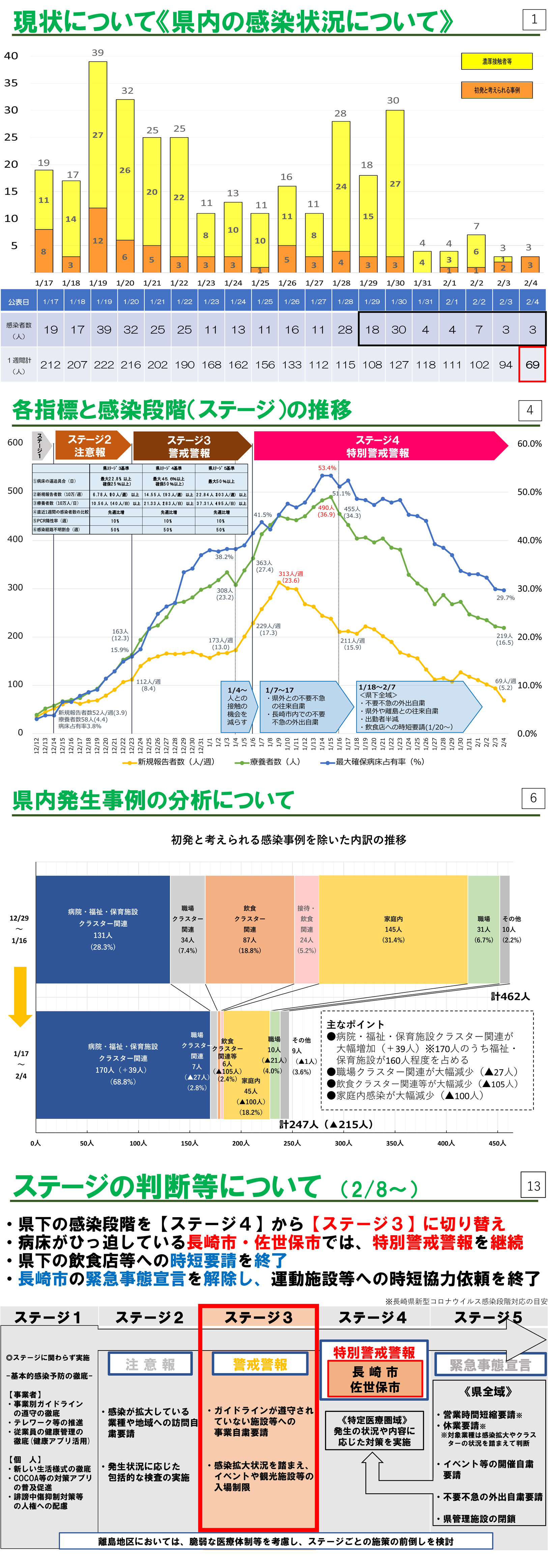 長崎県・特別警戒警報