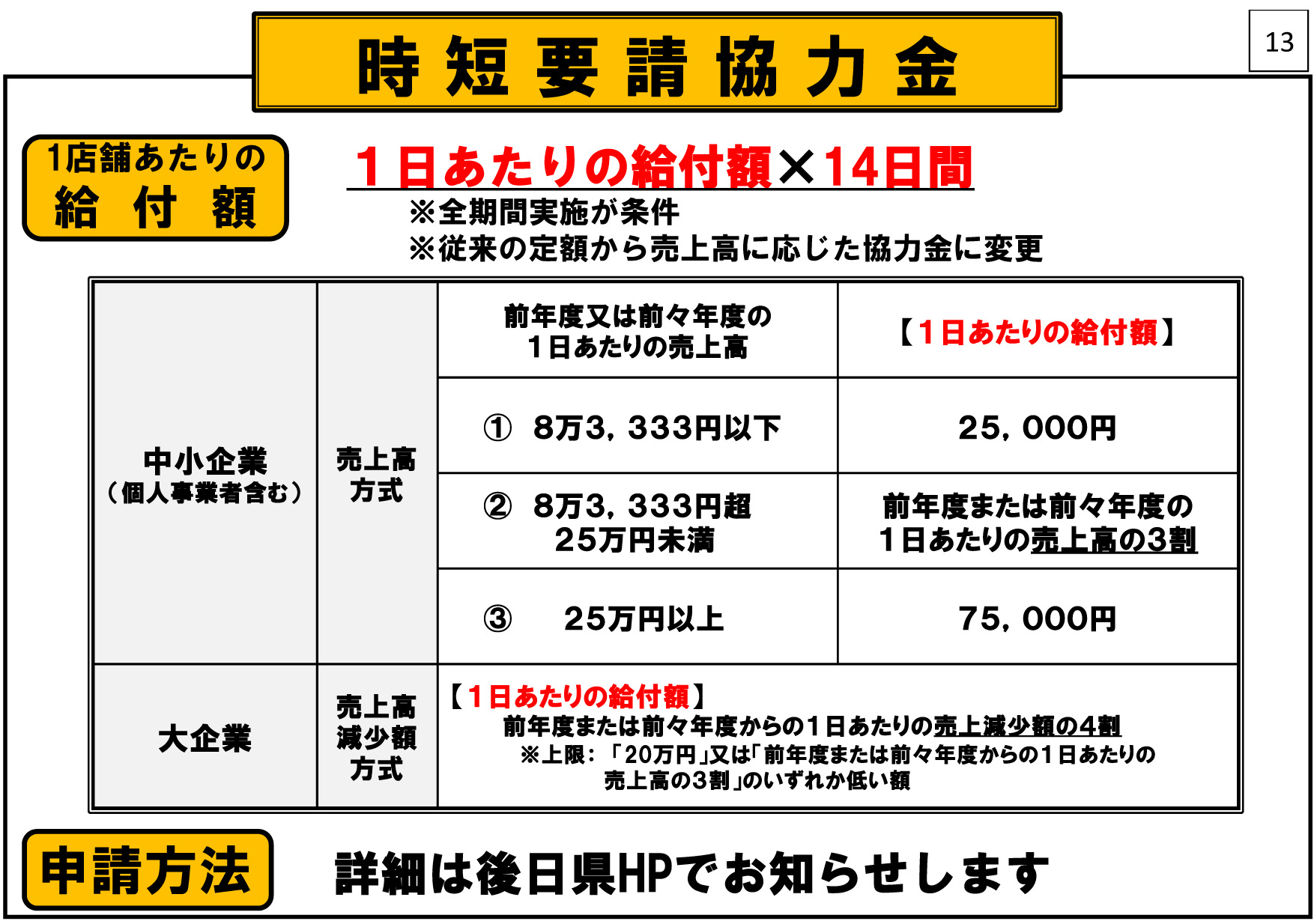 長崎市・GW期間中飲食店等へ営業時間短縮要請