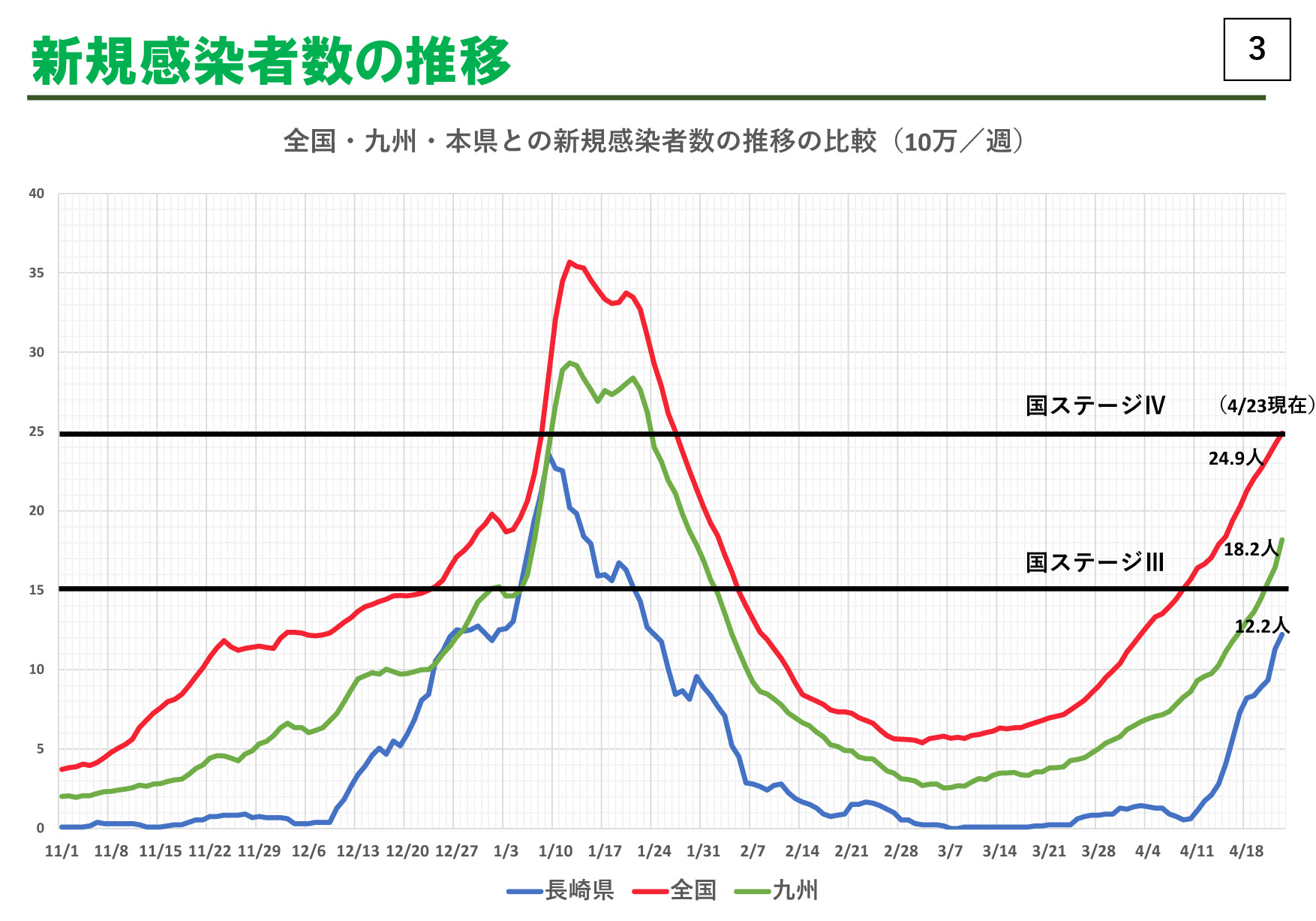 長崎県内・新型コロナ感染状況について