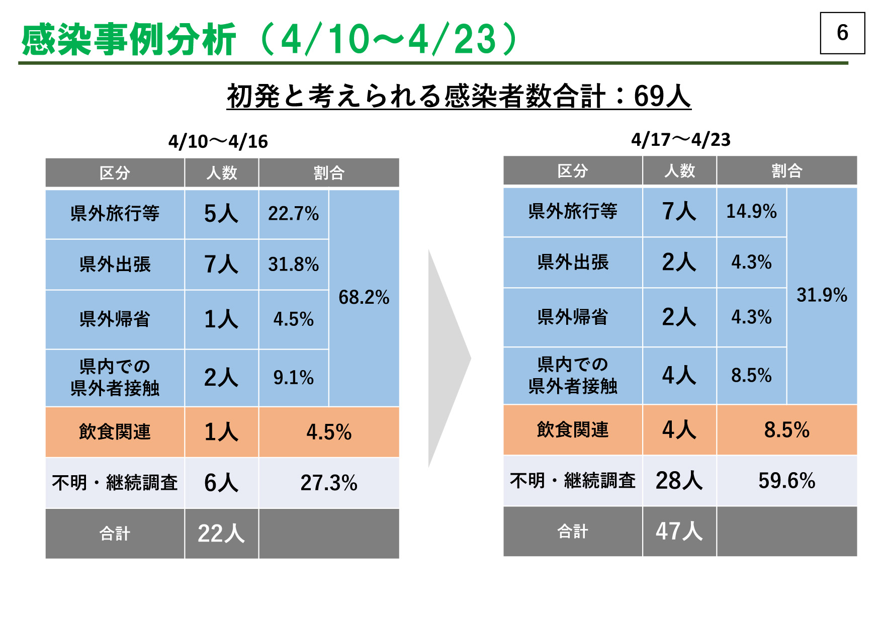 長崎県内・新型コロナ感染状況について