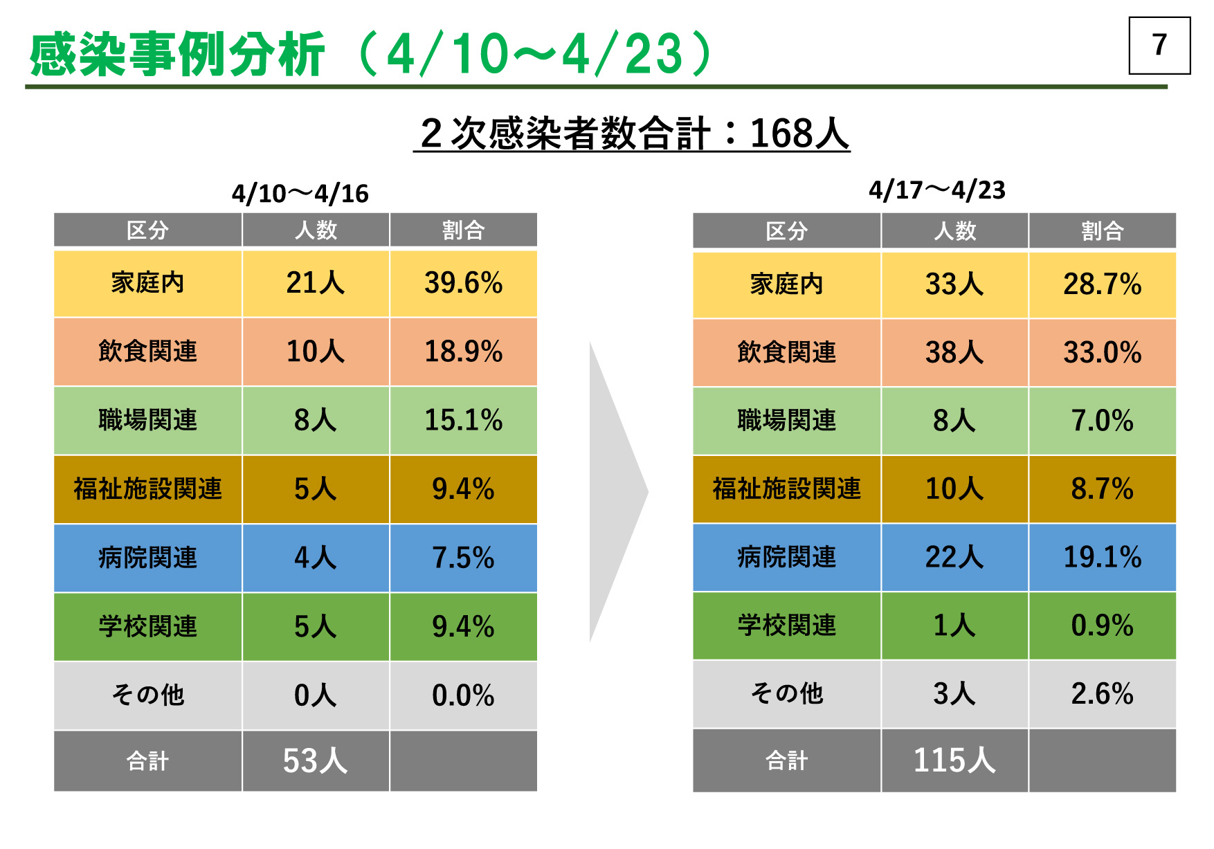 長崎県内・新型コロナ感染状況について