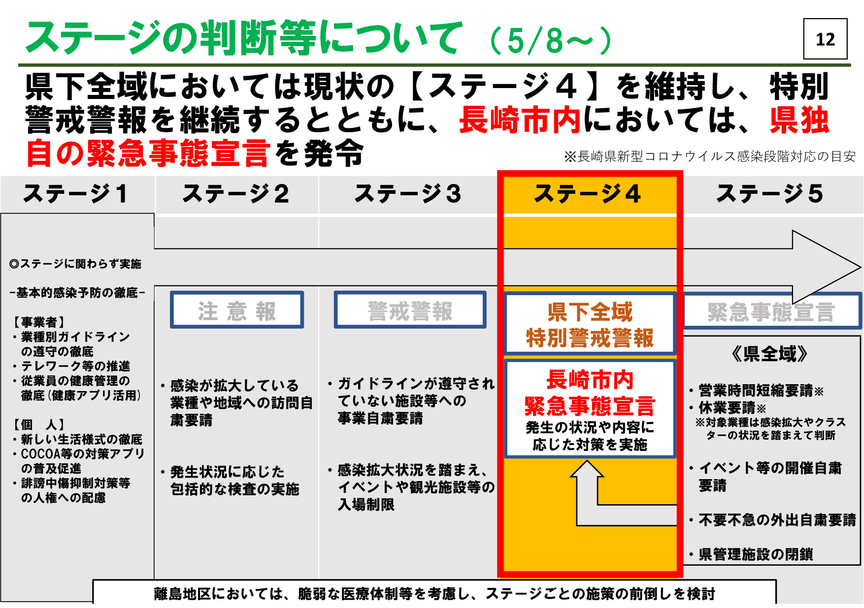 飲食店等の営業時短要請の延長