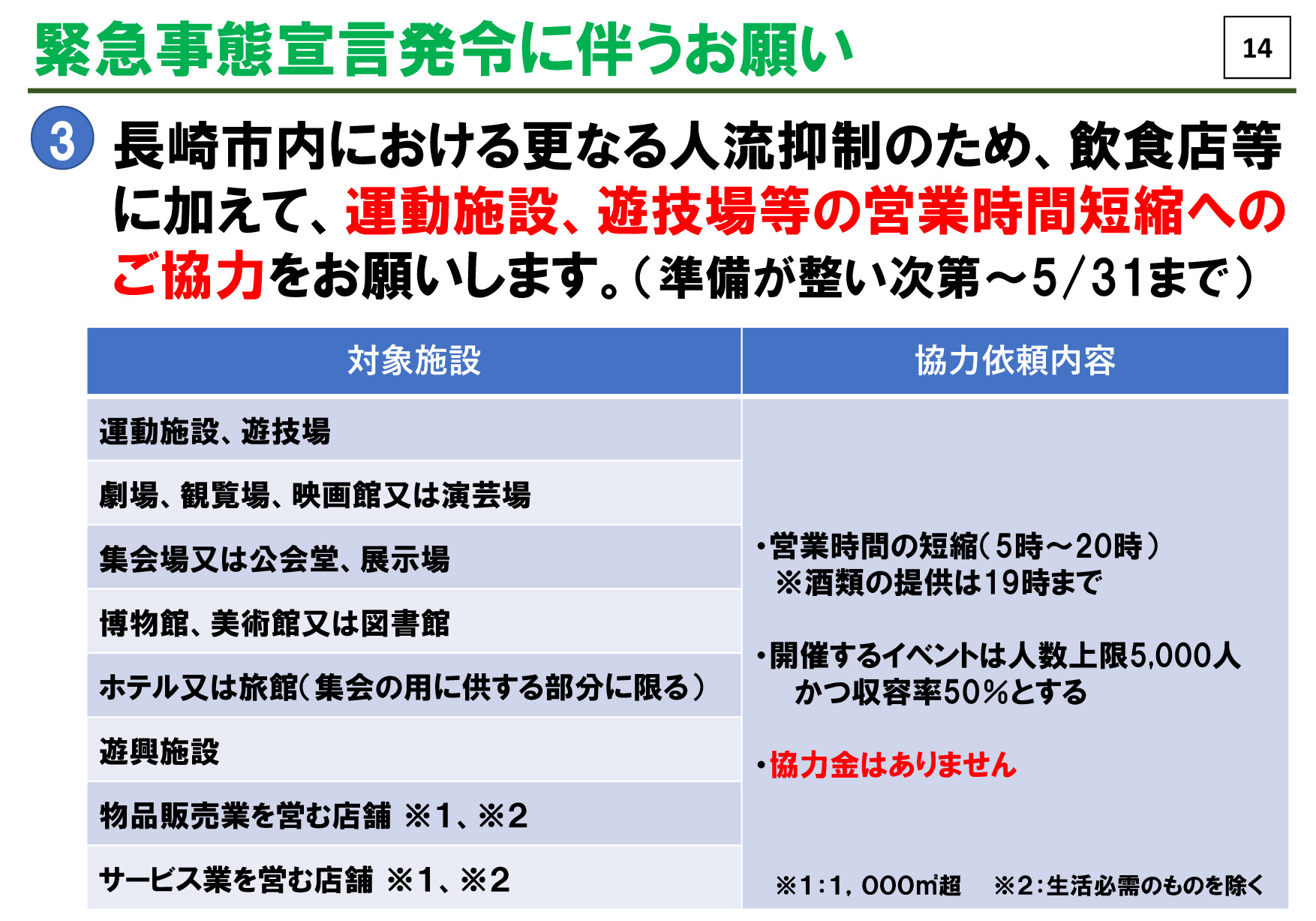 飲食店等の営業時短要請の延長