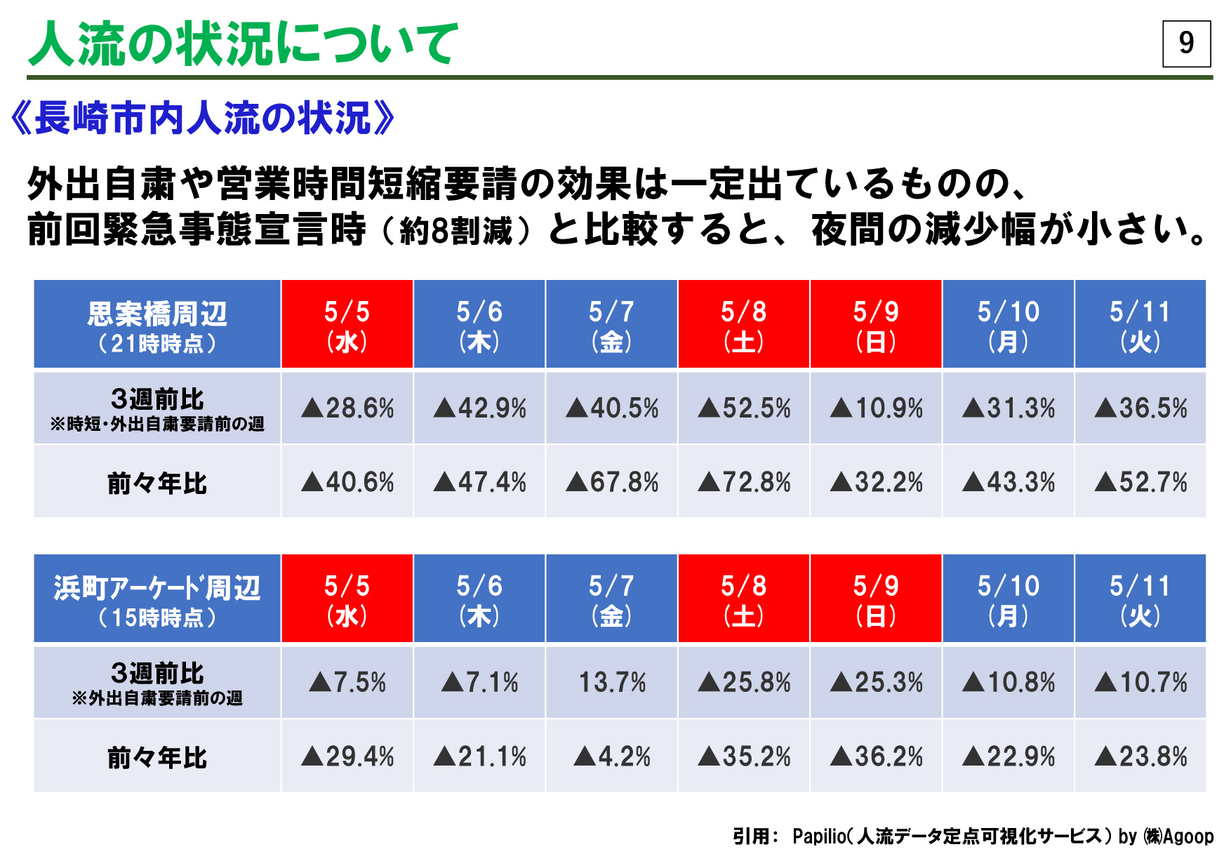 感染ステージ5・県内全域に「医療危機事態宣言」