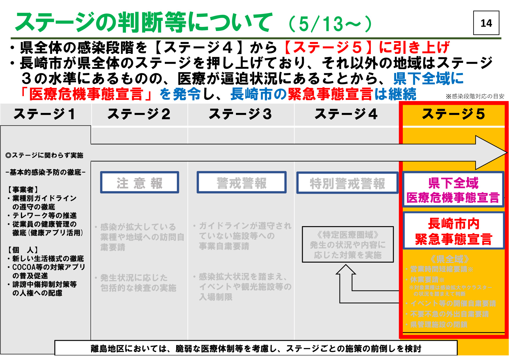 感染ステージ5・県内全域に「医療危機事態宣言」