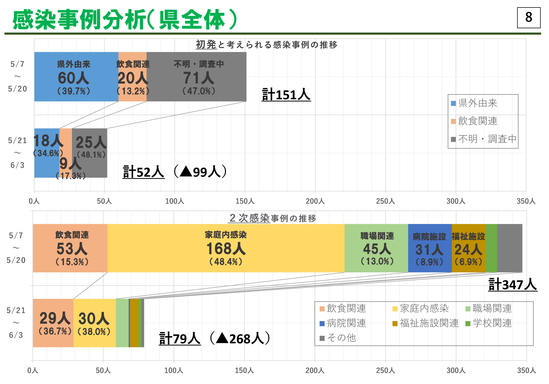 長崎市「緊急事態宣言」解除