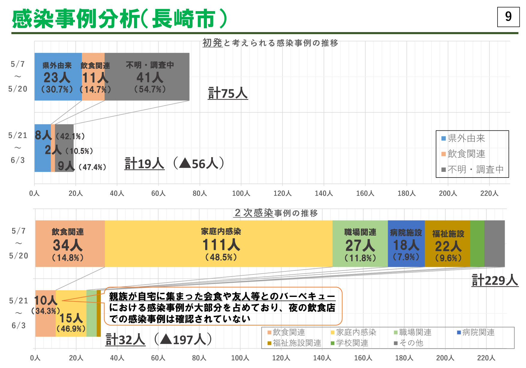 長崎市「緊急事態宣言」解除