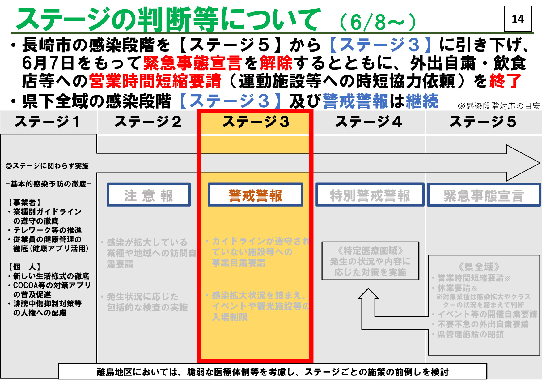 長崎市「緊急事態宣言」解除