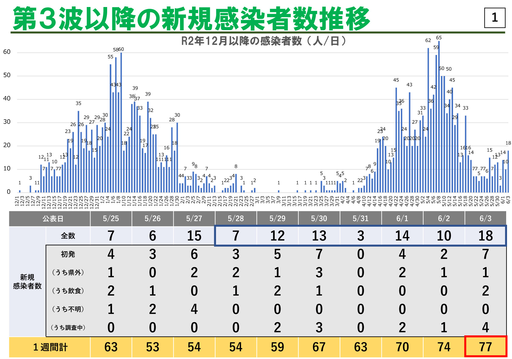 長崎市「緊急事態宣言」解除