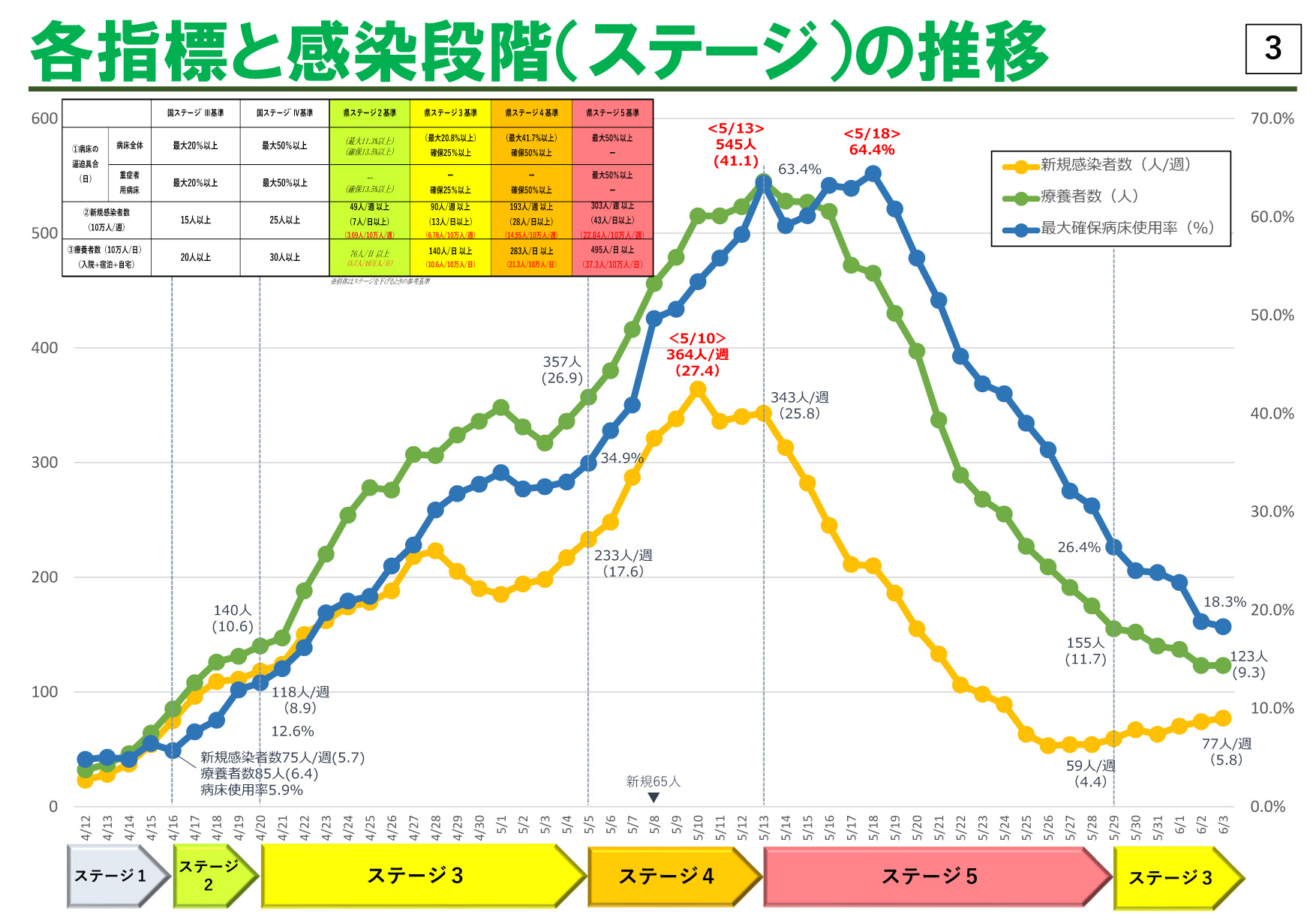 長崎市「緊急事態宣言」解除