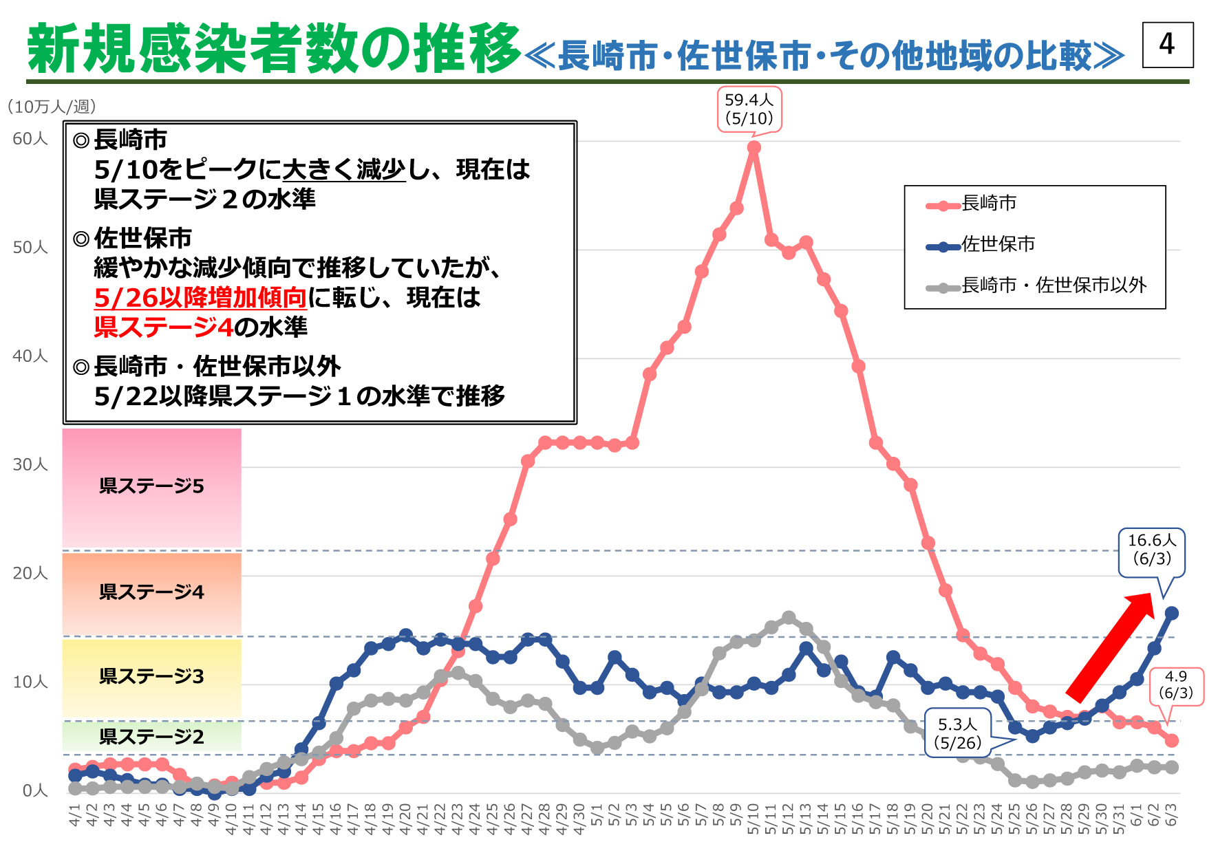 長崎市「緊急事態宣言」解除