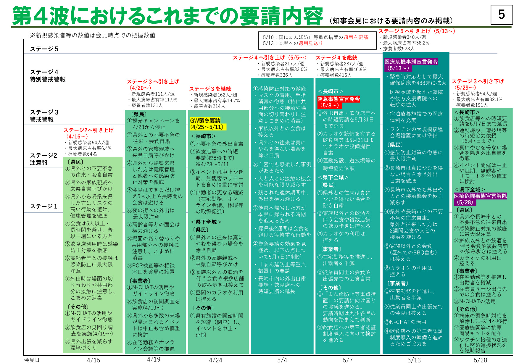 長崎市「緊急事態宣言」解除