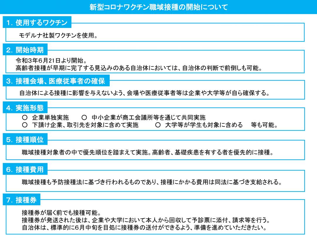 新型コロナワクチン職域接種