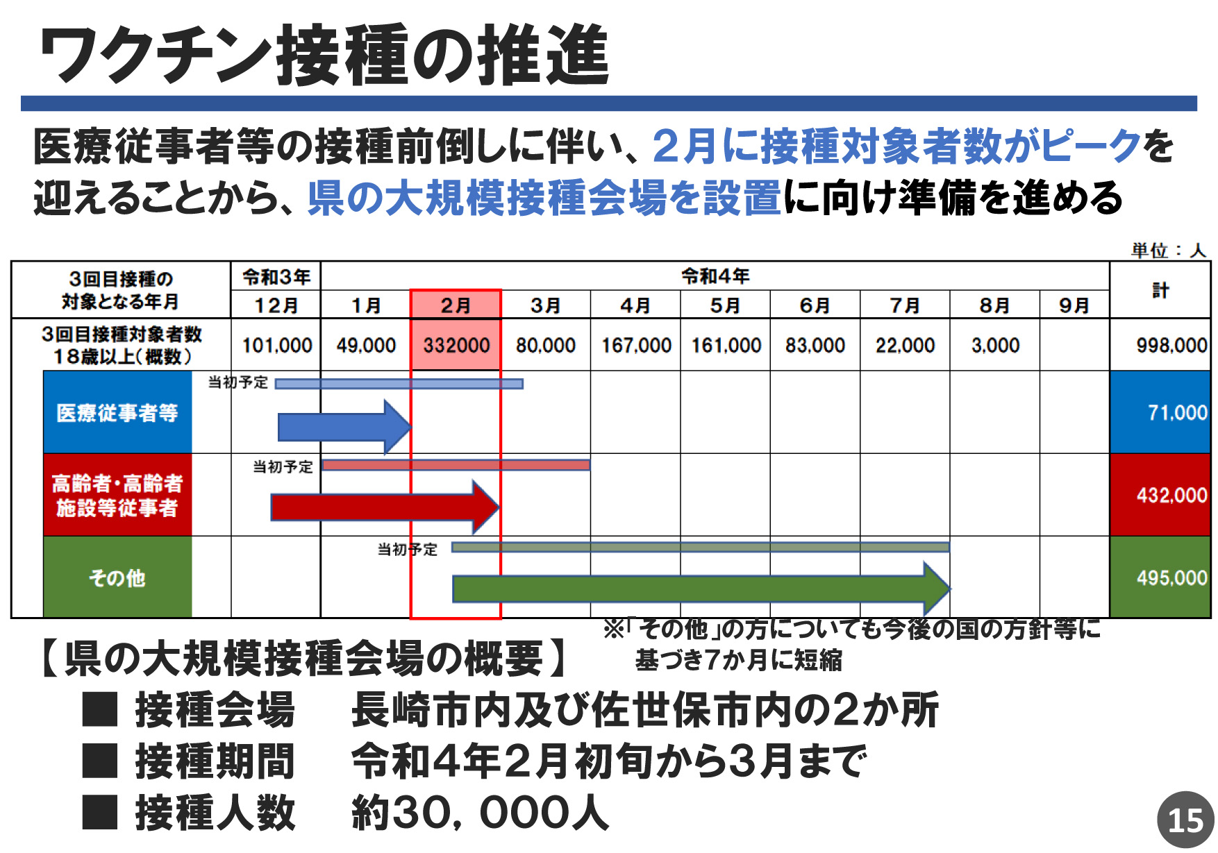 3回目ワクチン接種