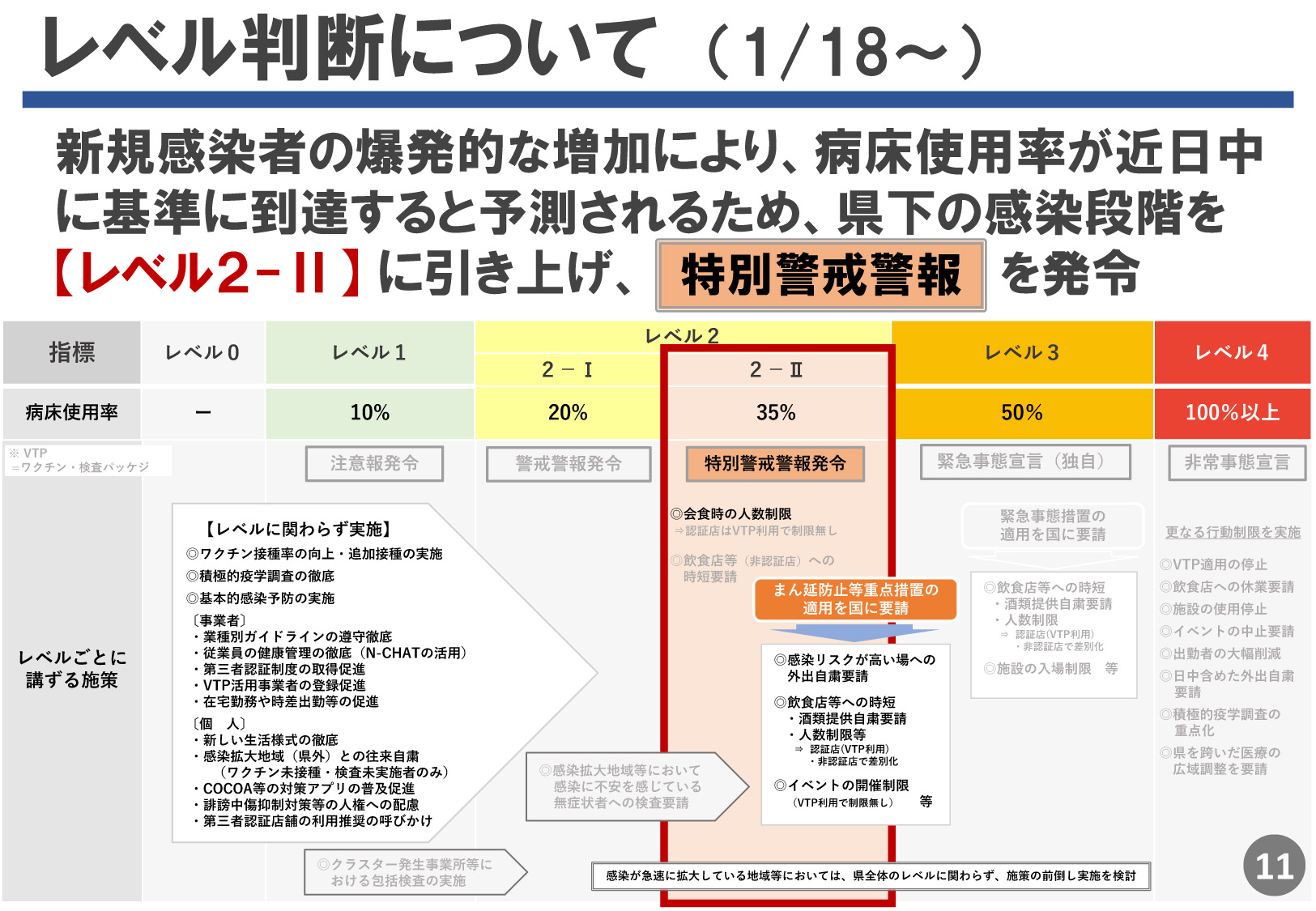 感染段階をレベル２－Ⅱ