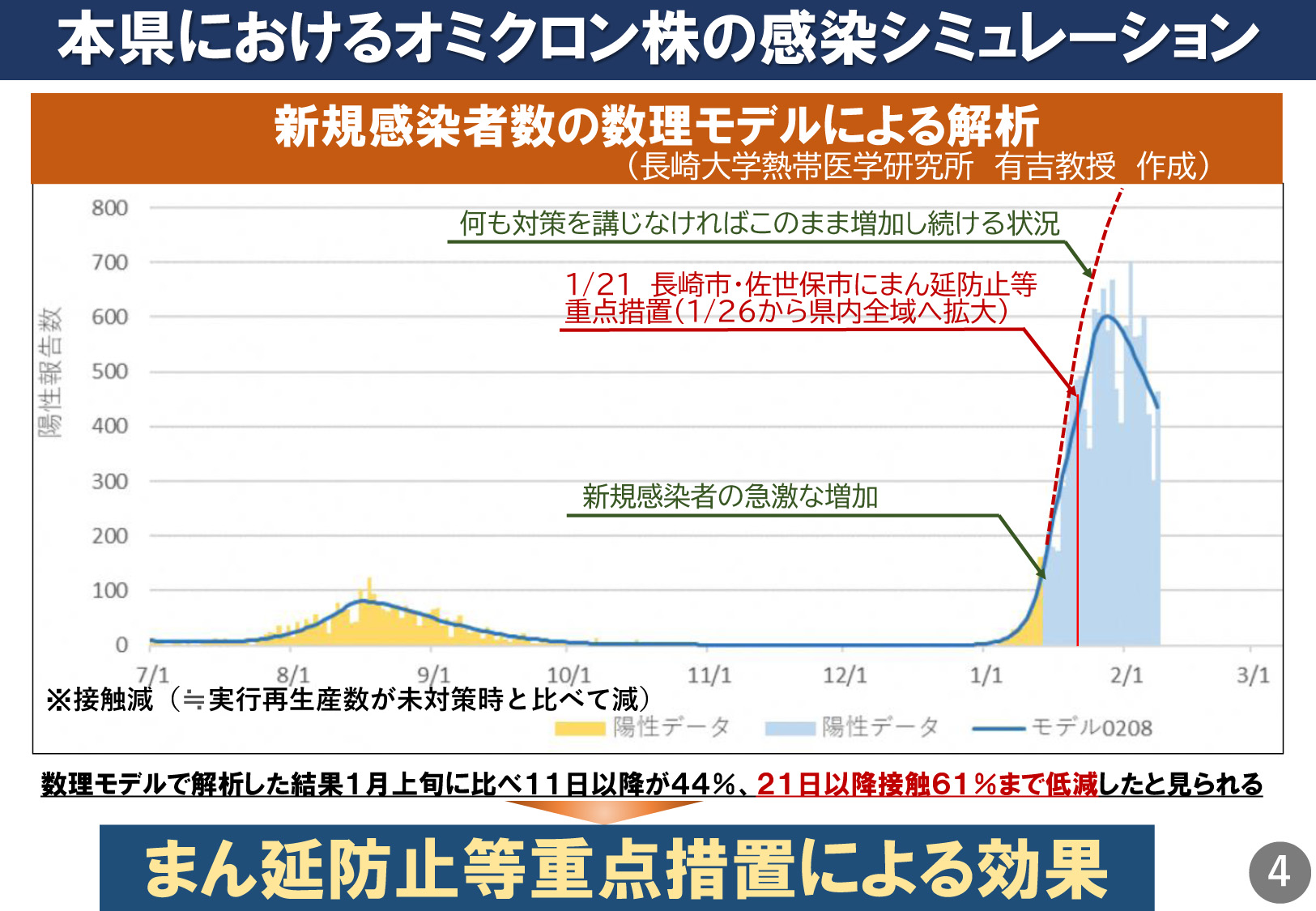 長崎県全域で「まん延防止等重点措置」3月6日(日)まで延長