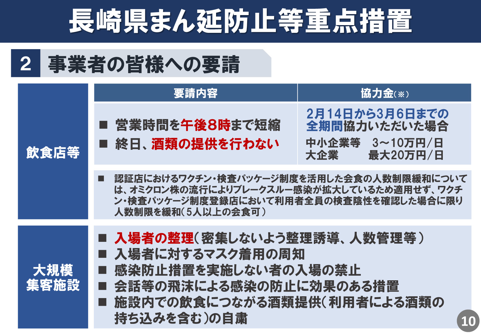 長崎県全域で「まん延防止等重点措置」3月6日(日)まで延長
