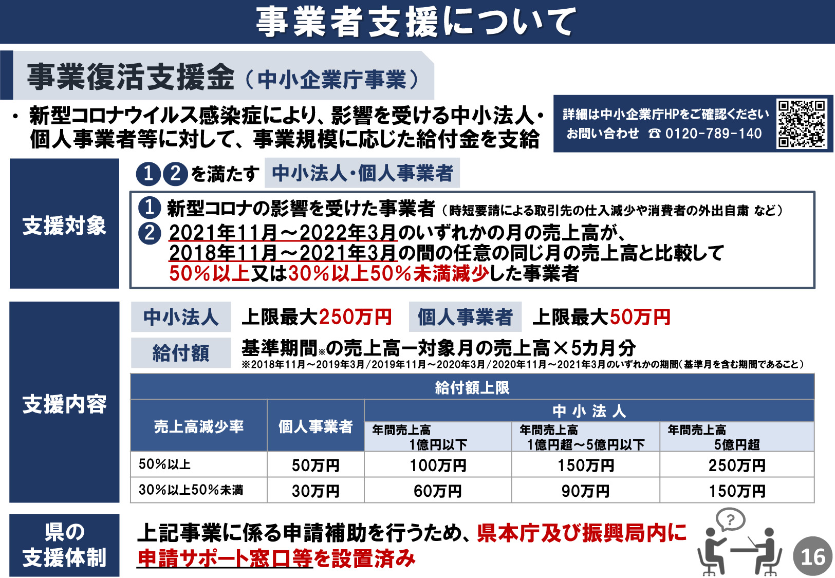 長崎県全域で「まん延防止等重点措置」3月6日(日)まで延長