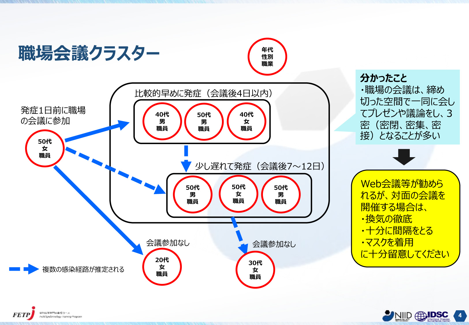 事例 集 クラスター 感染防止に配慮したつながり支援等の事例集｜厚生労働省