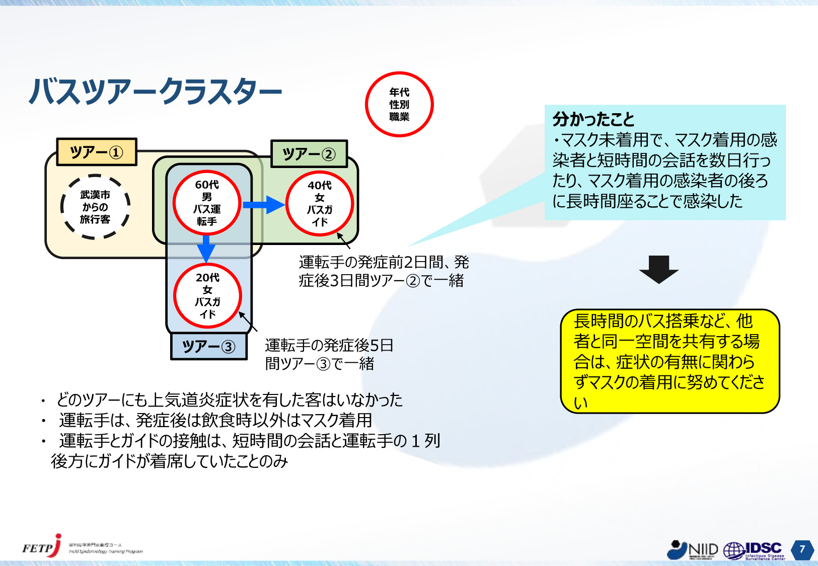 事例 集 クラスター 新型コロナウイルス感染症事例集 ～こんな場面に気を付けよう～