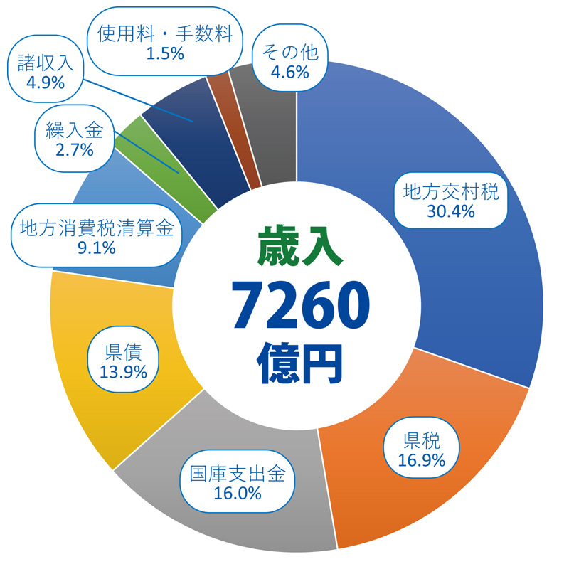 予算決算委員会（総括質疑）