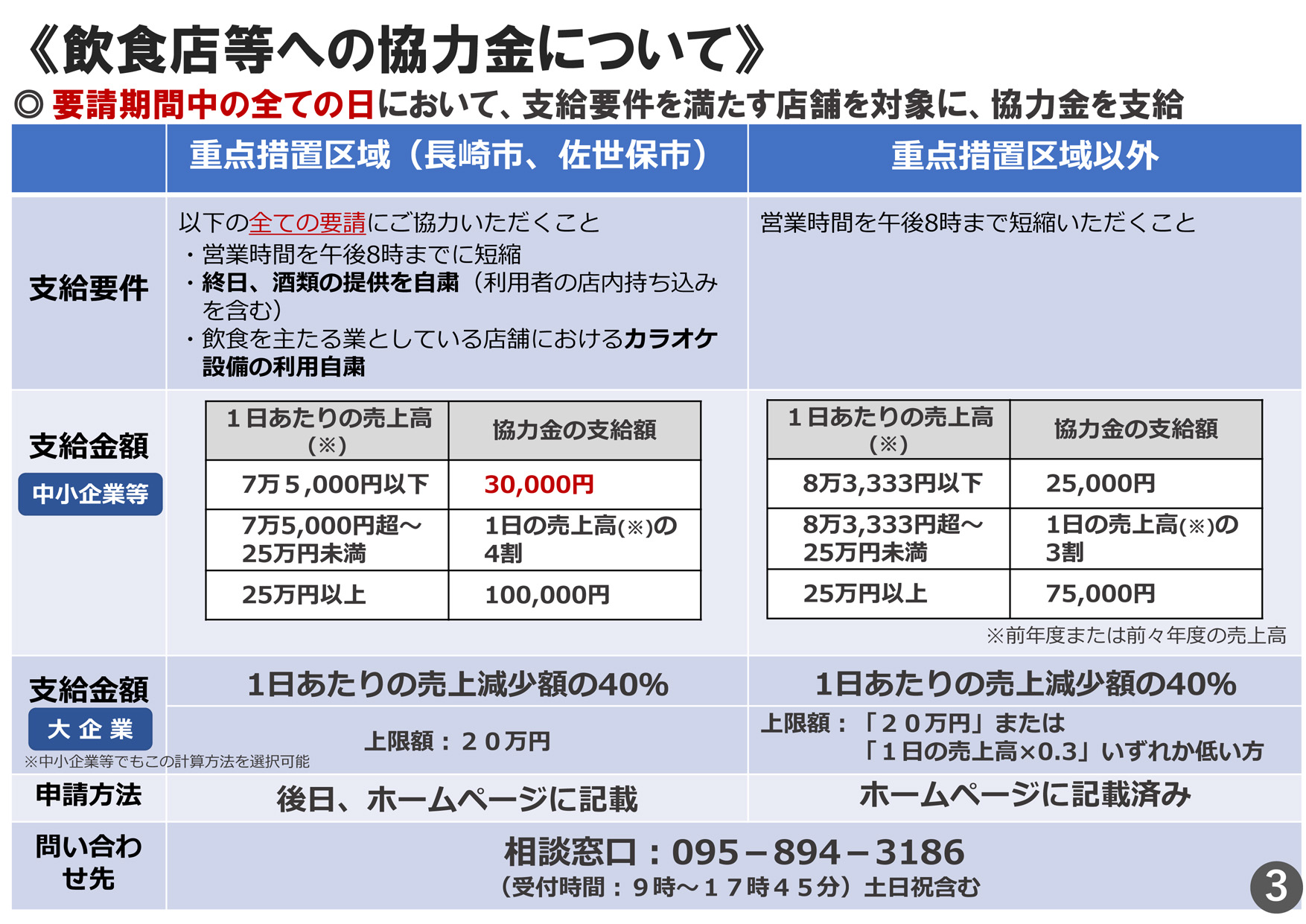 長崎市・佐世保市まん延防止等重点措置