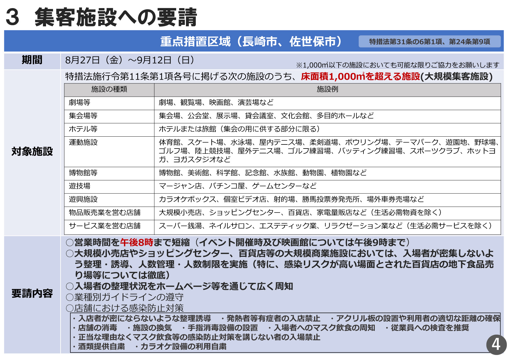 長崎市・佐世保市まん延防止等重点措置