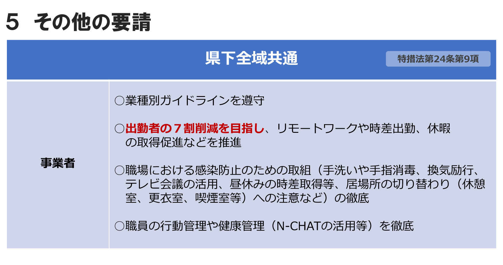 長崎市・佐世保市まん延防止等重点措置