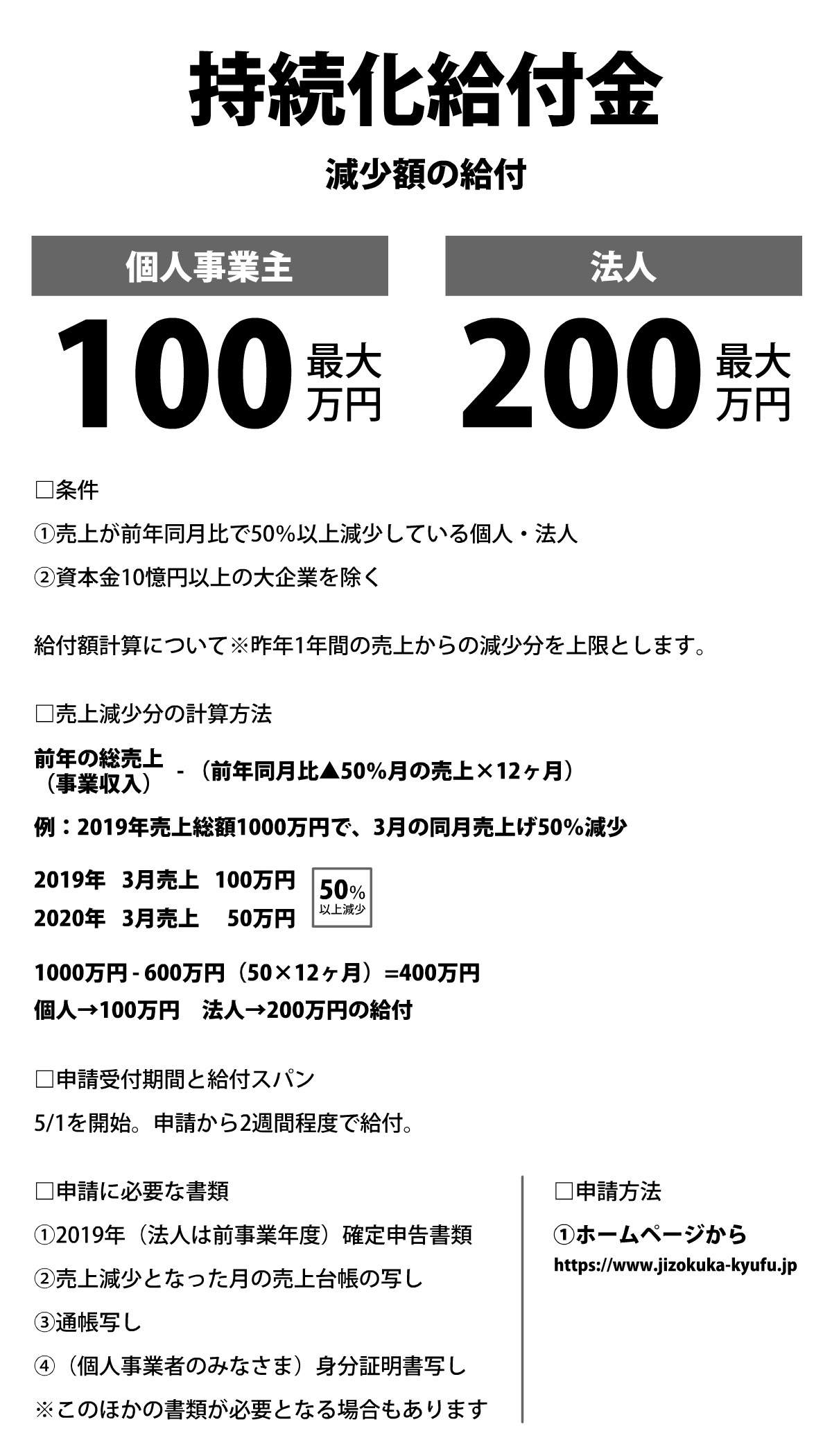 本日より持続化給付金・開始