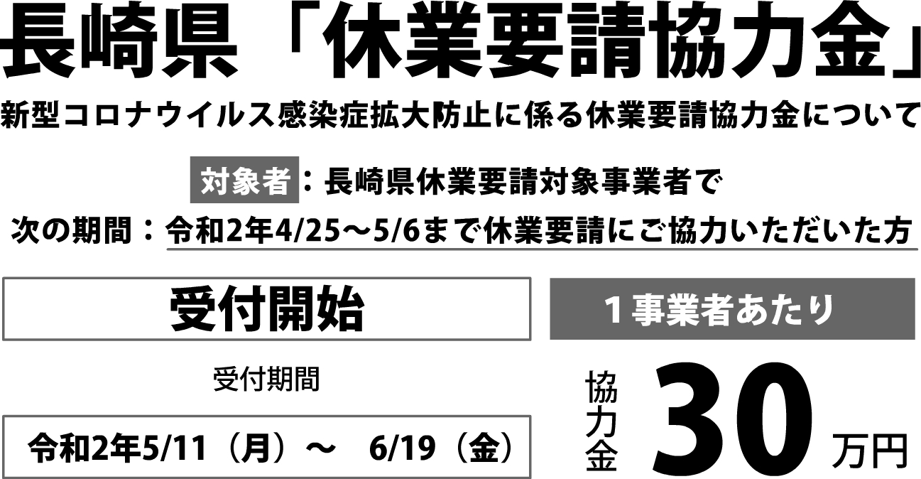 長崎県「休業要請協力金」受付について