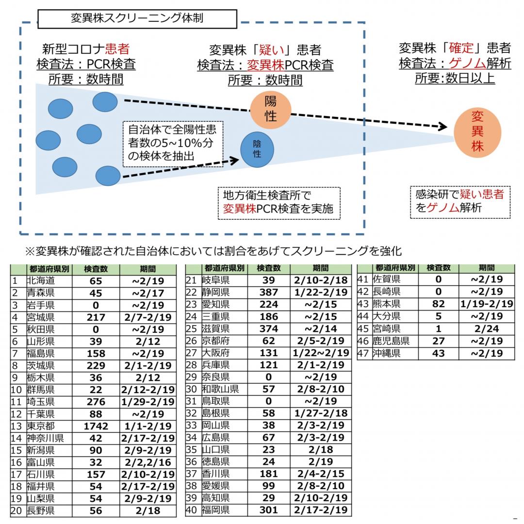 新型コロナ変異株対策