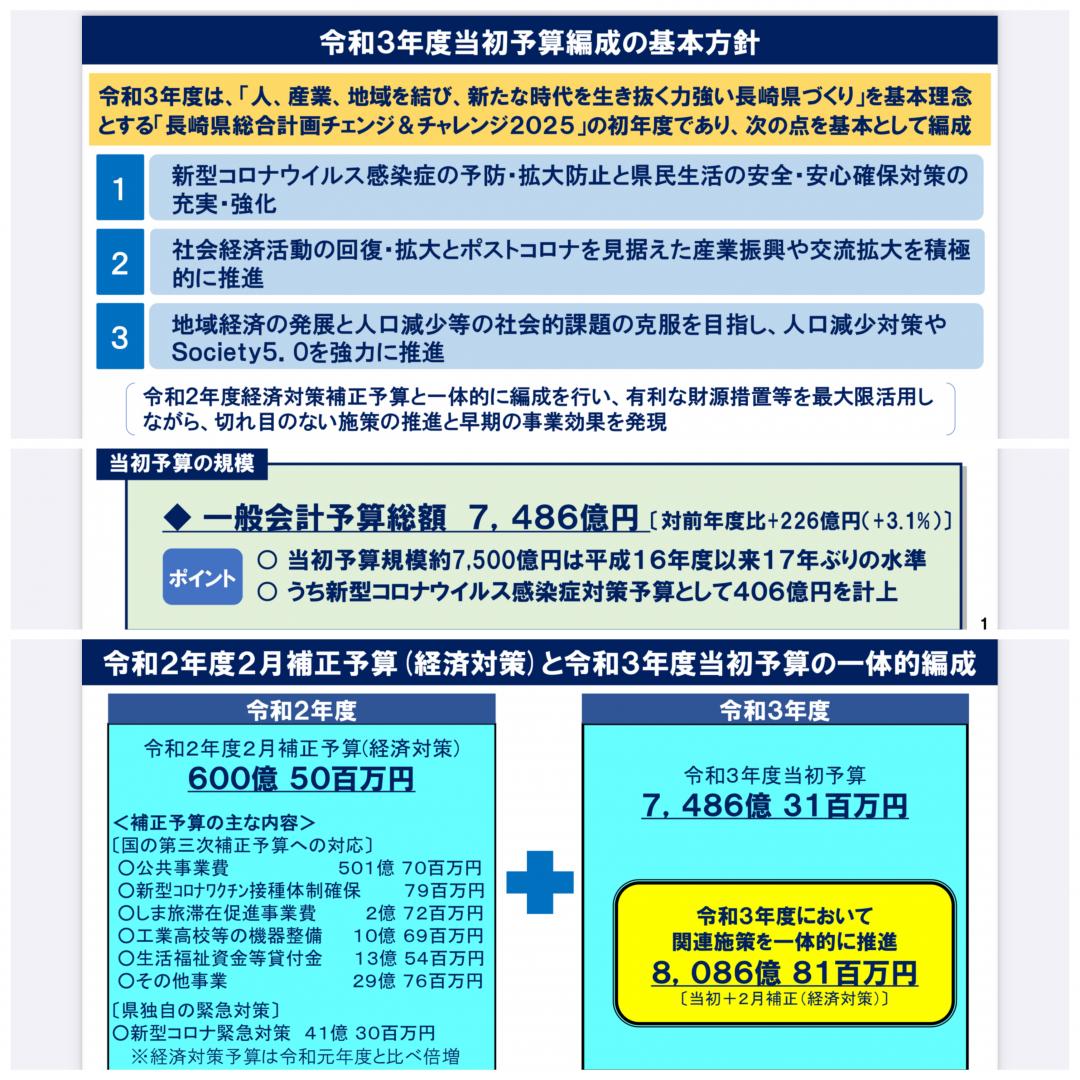 長崎県議会2月定例会が閉会いたしました。