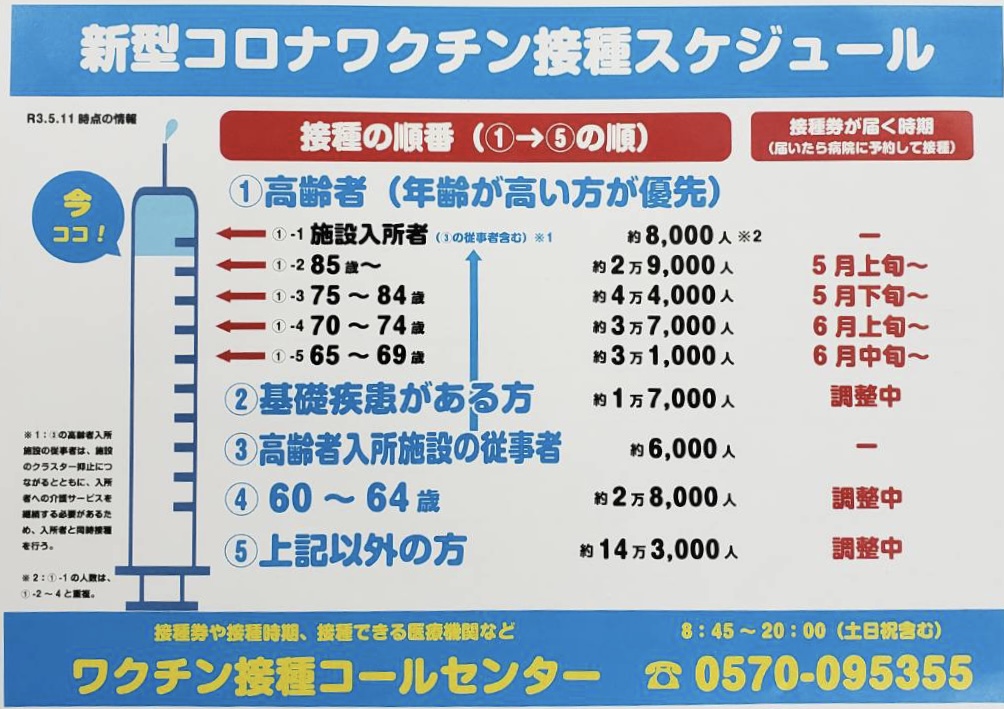 長崎市ワクチン接種