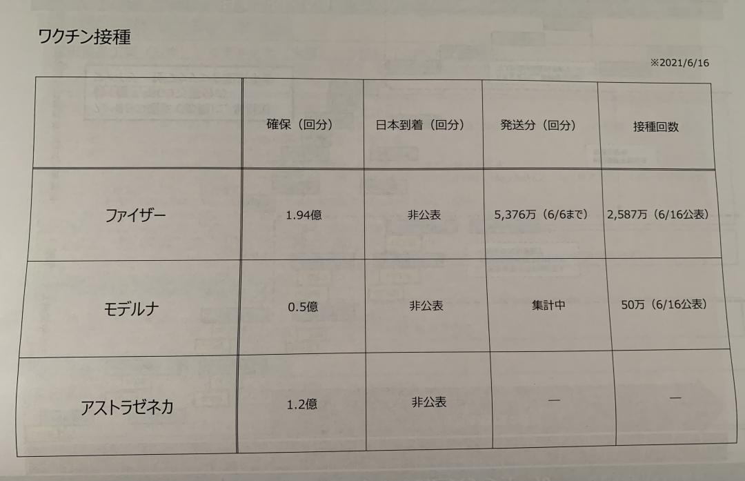 ワクチン供給について