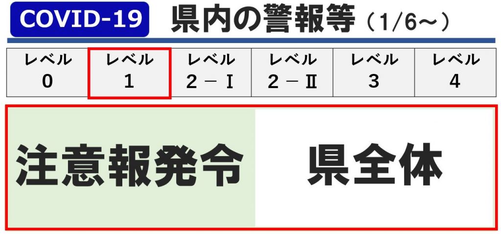 レベル1（注意報発令）