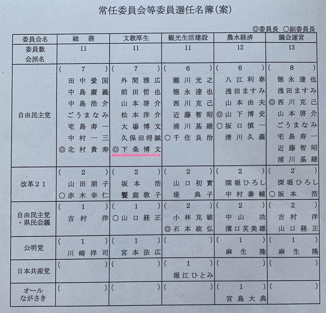 文教厚生委員長を拝命