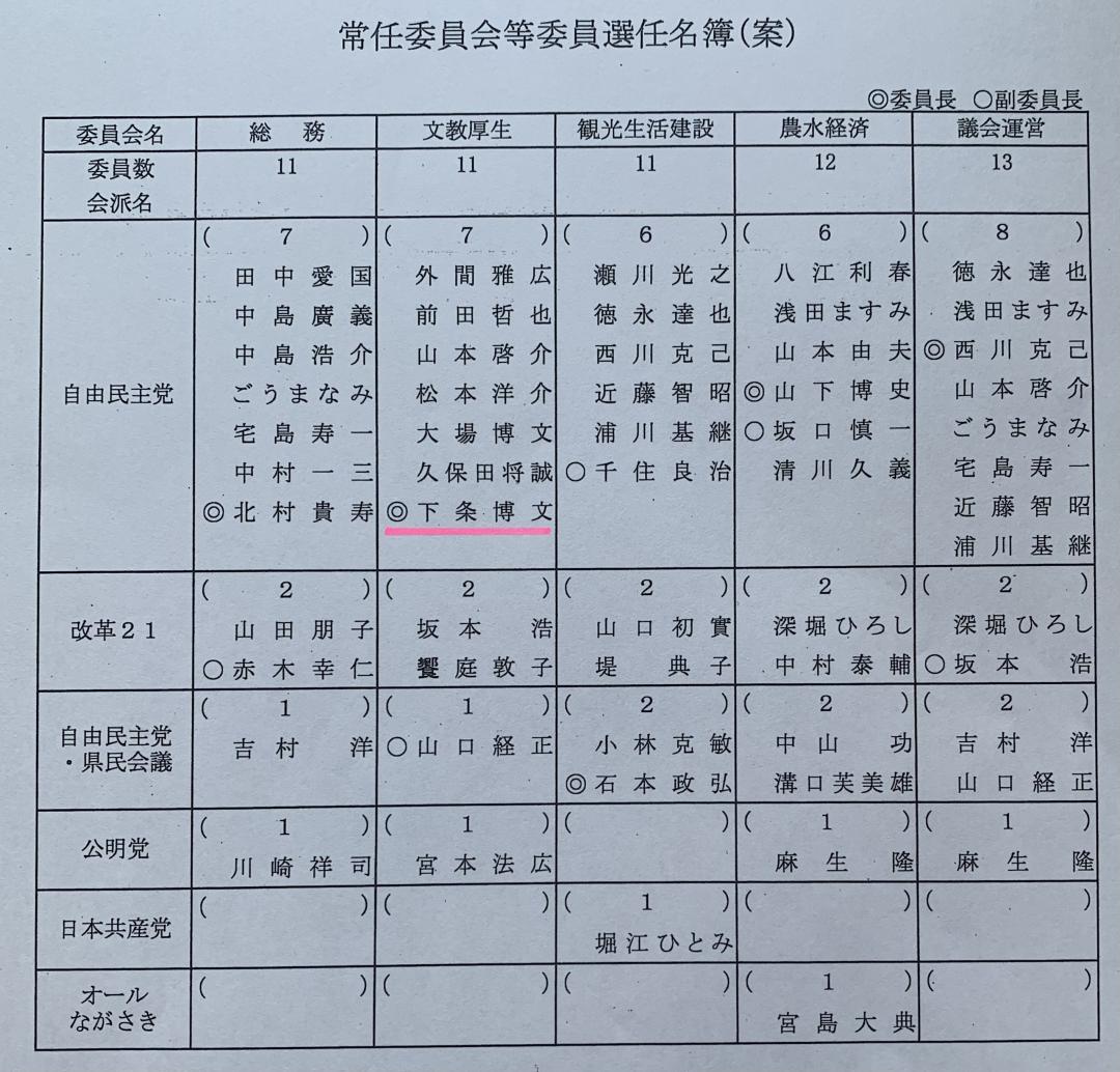 文教厚生委員長を拝命