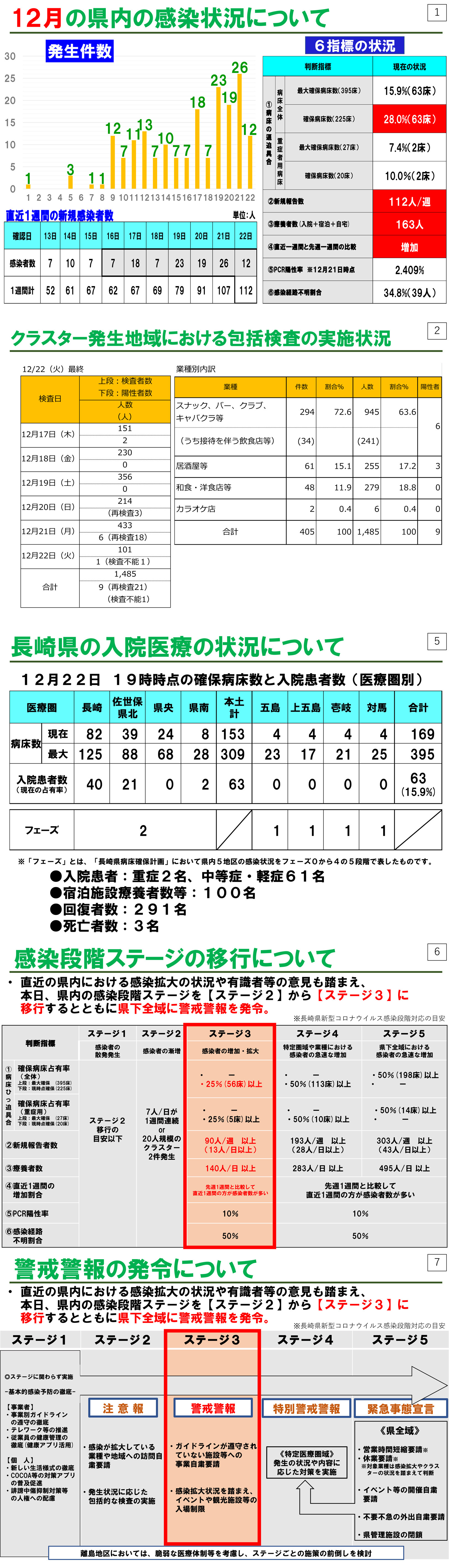 感染段階ステージ3