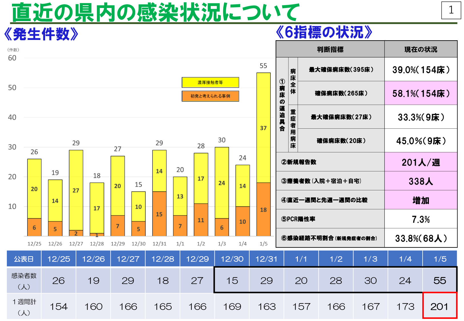 感染段階ステージ4